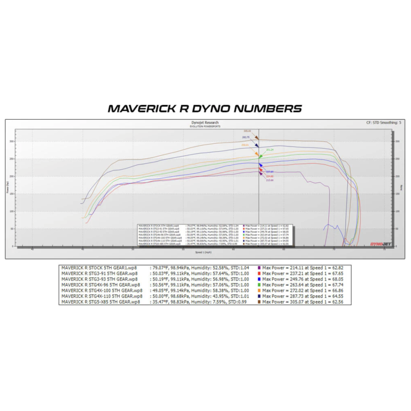 Evolution Powersports MG1 ECU Unlock & Bench Power Flash| CAN-AM Maverick R (2024-2026)